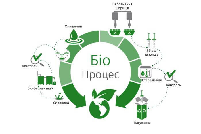 ecology